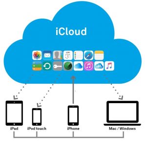 Cách mua dung lượng iPhone trên iCloud nhanh chóng và dễ dàng