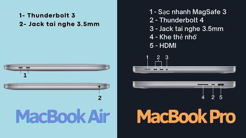 Nên mua MacBook Air hay MacBook Pro: So sánh đâu là lựa chọn phù hợp?