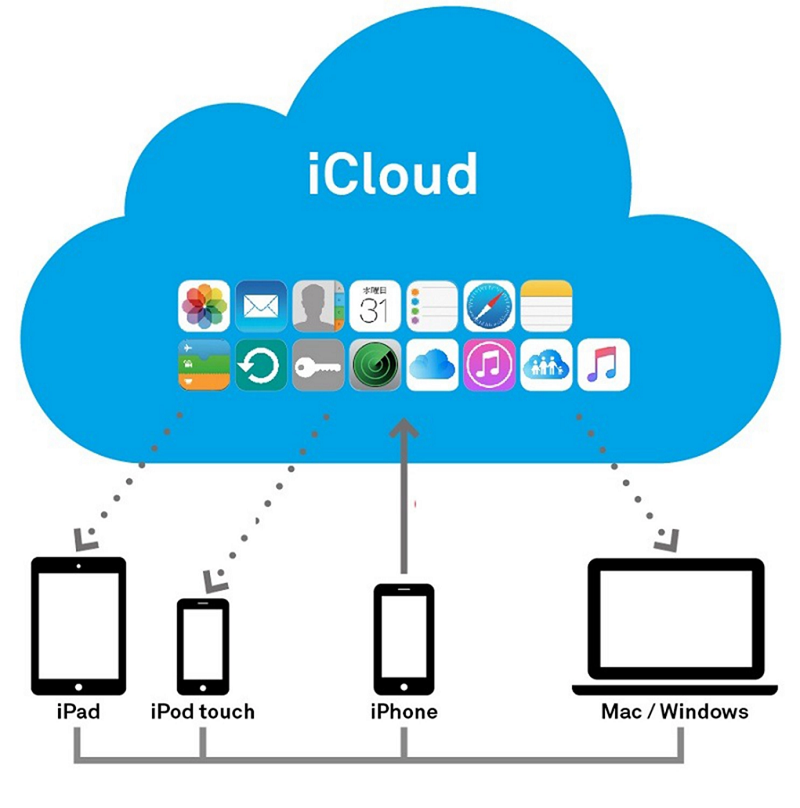 Cách mua dung lượng iCloud: Giải pháp lưu trữ đáng tin cậy