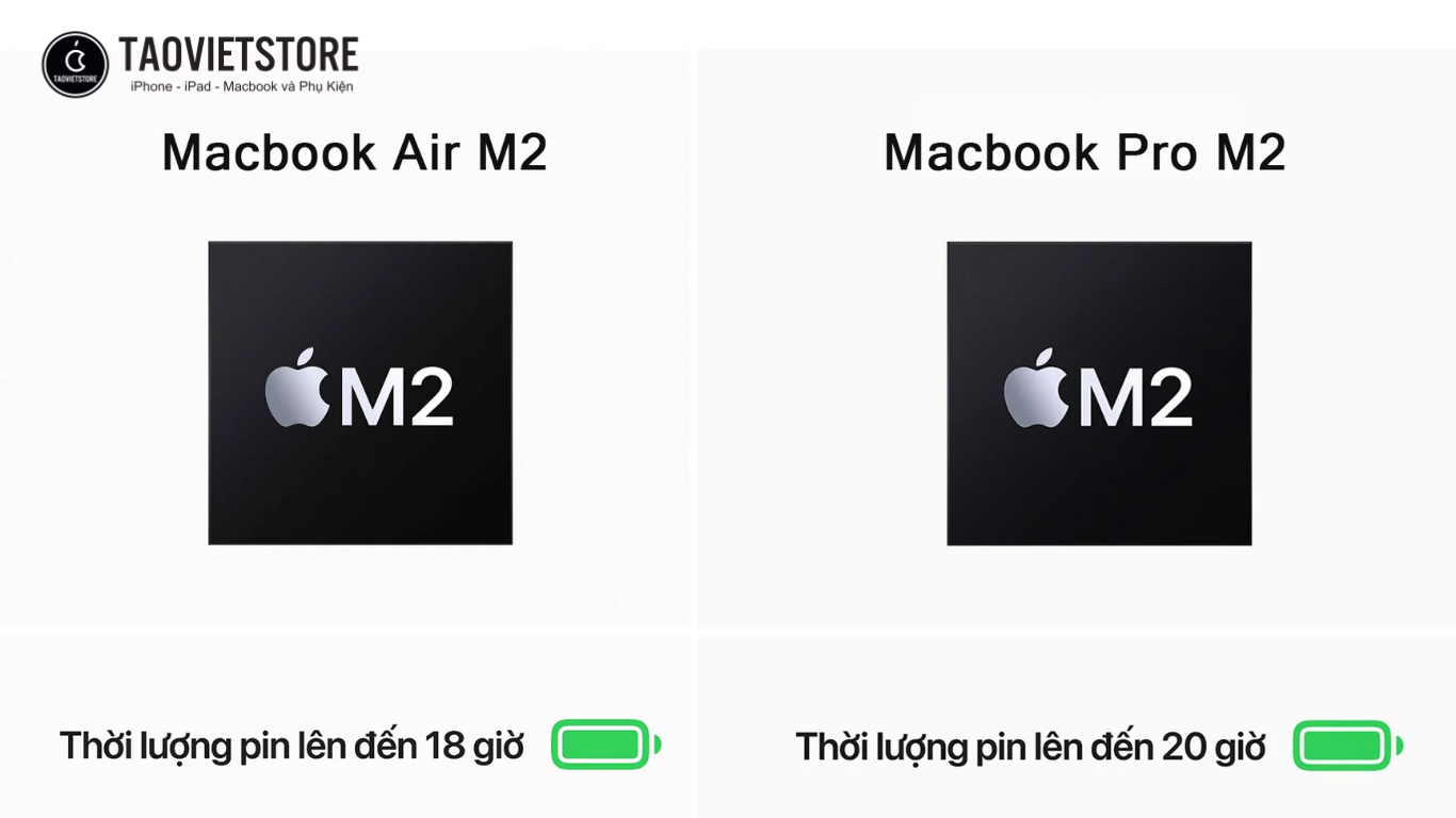 So sánh MacBook Pro và MacBook Air. Sự khác biệt đẳng cấp giữa hai dòng laptop Apple