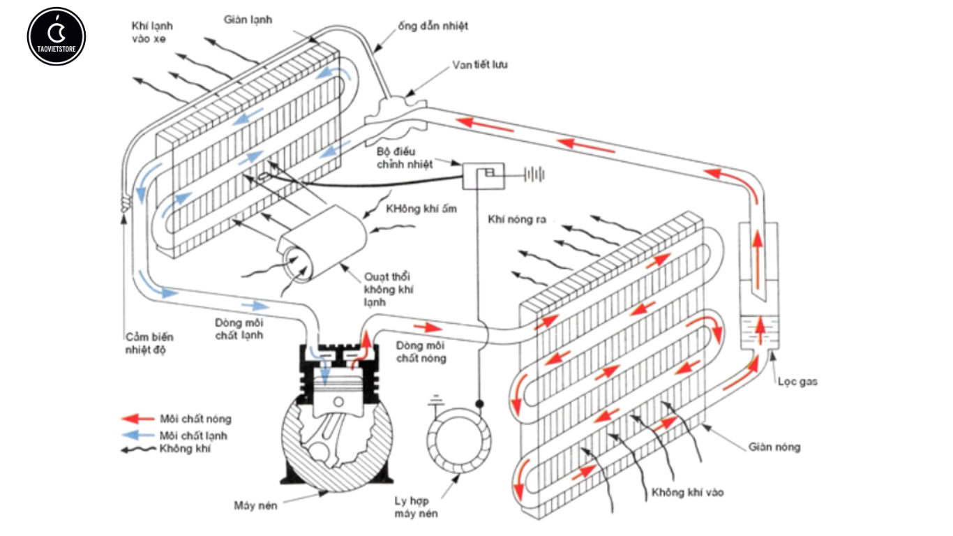 Điều hòa Inverter là gì. Đánh giá chi tiết ưu nhược điểm và nguyên lý hoạt động