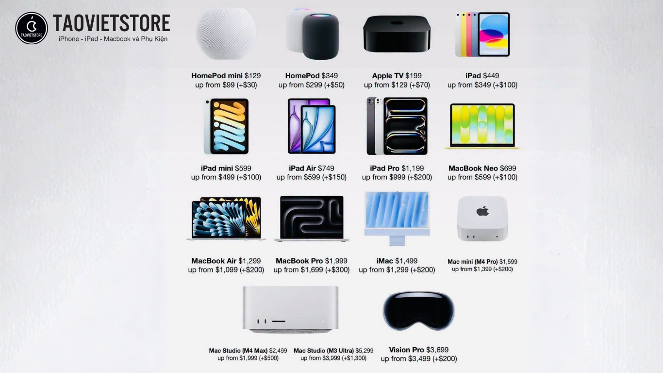 Cơn ác mộng Apple tăng giá sản phẩm khiến cộng đồng iFan bức xúc