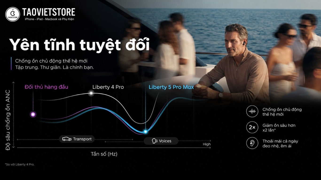 Đánh giá Soundcore Liberty 5 Pro Max. Tai nghe AI toàn năng cho người bận rộn