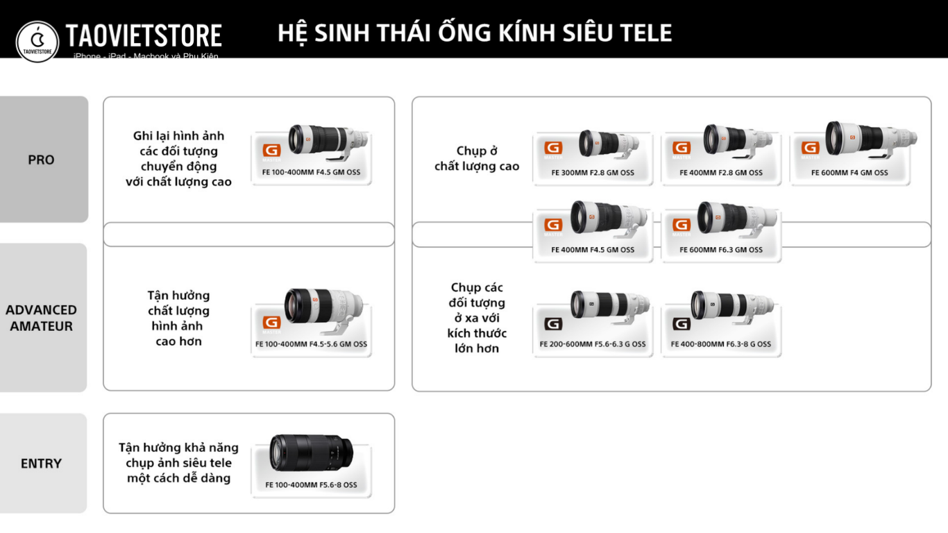 Ống kính siêu tele Sony G Master thế hệ mới ra mắt: Tiêu cự khủng 400mm và 600mm nhưng nhẹ chưa tới 1kg 7 Ống kính siêu tele Sony G Master thế hệ mới ra mắt. Tiêu cự khủng 400mm và 600mm nhưng nhẹ chưa tới 1kg
